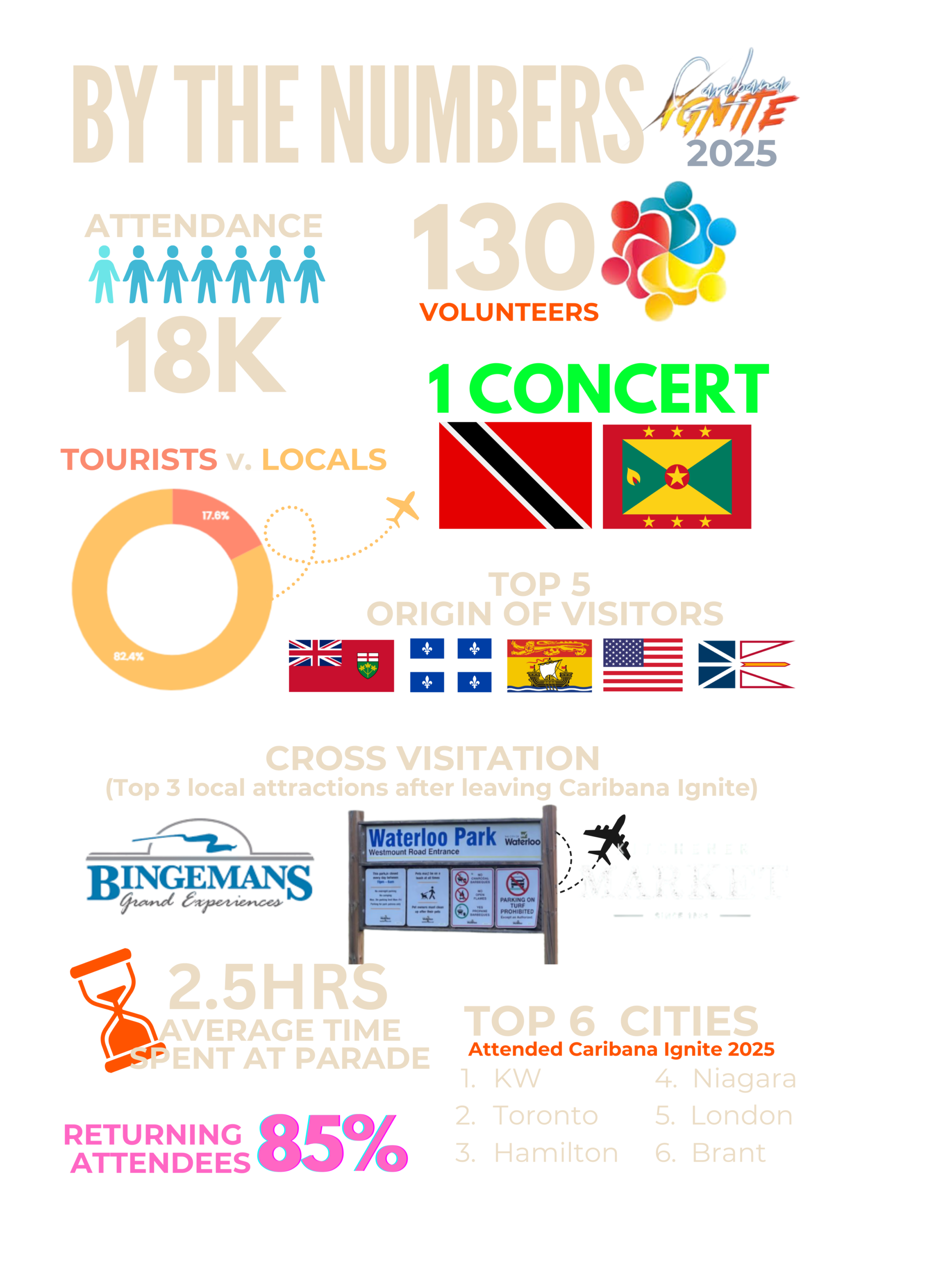 FULL PRESENTATION IGNITE 2026